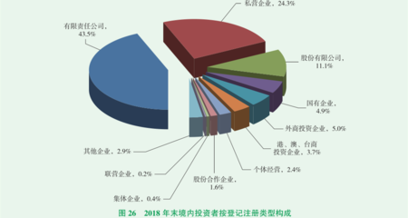 銀川ODI備案與貿(mào)易咨詢服務(wù)詳解