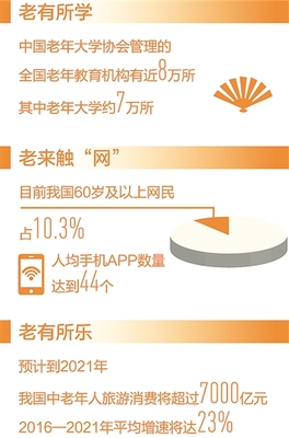 豐富優(yōu)質(zhì)老齡文化產(chǎn)品服務(wù)，點(diǎn)亮銀發(fā)生活新圖景