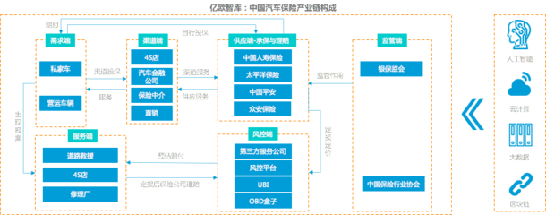 車險綜改駛?cè)肷钏?科技創(chuàng)新服務(wù)企業(yè)的機(jī)遇、挑戰(zhàn)與破局之道